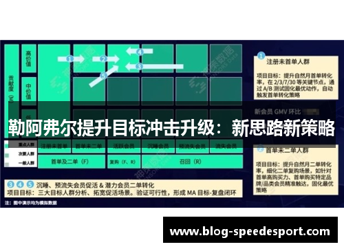 勒阿弗尔提升目标冲击升级：新思路新策略