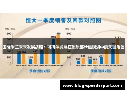 国际米兰未来发展战略：可持续发展在俱乐部长远规划中的关键角色