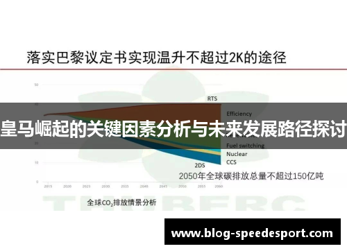 皇马崛起的关键因素分析与未来发展路径探讨