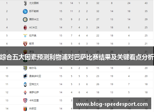 综合五大因素预测利物浦对巴萨比赛结果及关键看点分析