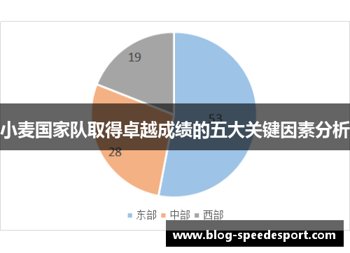 小麦国家队取得卓越成绩的五大关键因素分析