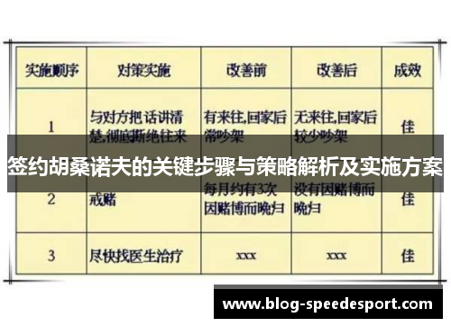 签约胡桑诺夫的关键步骤与策略解析及实施方案