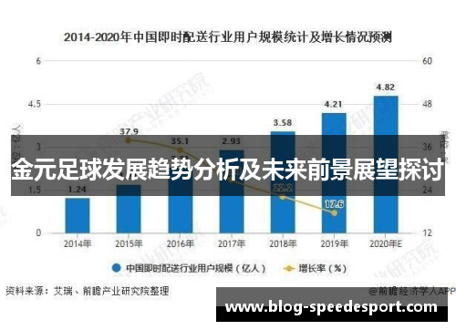 金元足球发展趋势分析及未来前景展望探讨